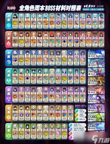 《原神》4.6周本仆人解锁攻略：高效途径解析，掌握新玩法