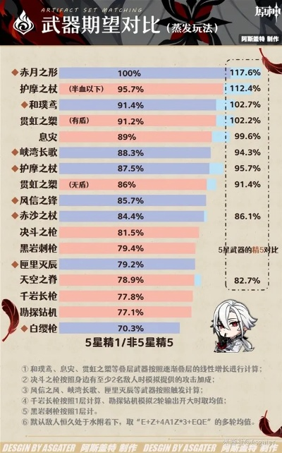 《原神》4.6阿蕾奇诺保姆级攻略：保姆阿蕾奇诺技能解析与装备、阵容攻略大全