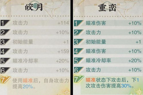 《物华弥新》大神龛攻略：装备选择新策略，高效培养指南