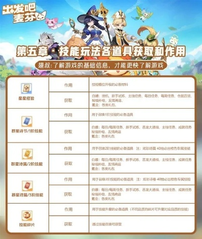 《麦芬养成攻略：深度解析服事培养技巧》