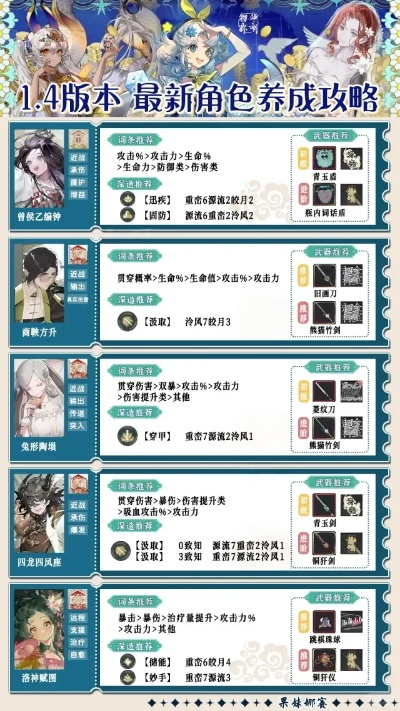 《物华弥新》全职业进阶攻略：高效演练技巧解析