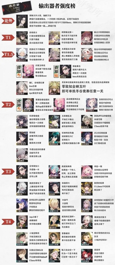 《物华弥新》器者巅峰实力榜，揭秘新价值巅峰！