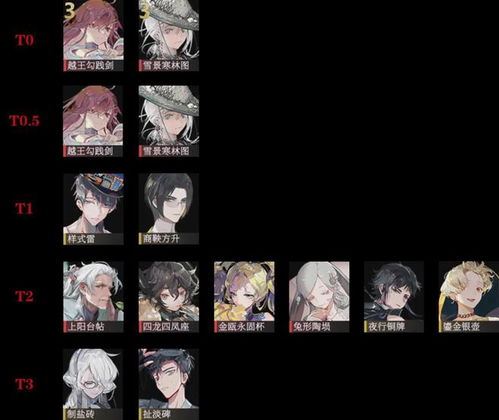 《物华弥新》角色风采，节奏之巅新价值闪耀