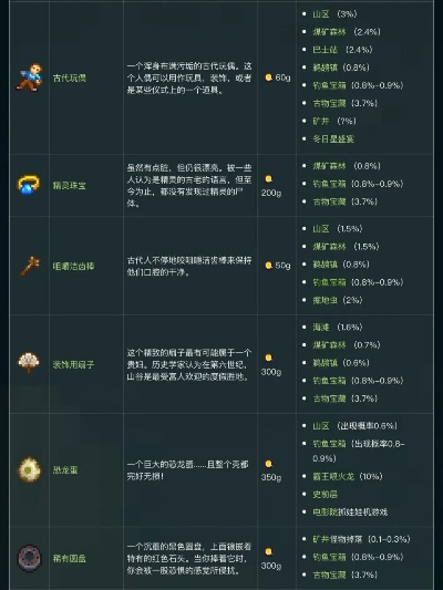 《星露谷物语》1.6奇珍异宝与神秘技能解锁攻略大揭秘