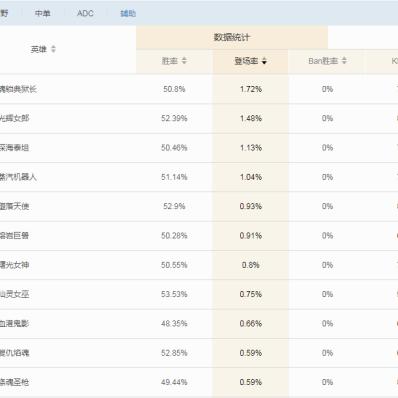 《觉醒者：遗忘之誓》3.0版全新升级，探寻神秘力量觉醒传奇