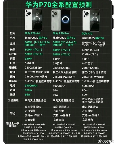 华为P70Pro+价格解析，深度揭秘性价比之选