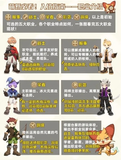 麦芬职业攻略：深度解析各兽技能与独特价值