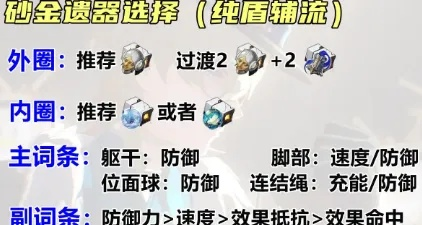 《崩坏星穹铁道》砂金遗器精选指南：高效培养攻略解析