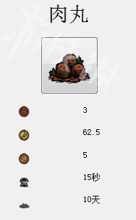 《饥荒》高性价比食谱攻略：肉丸制作新技巧大揭秘