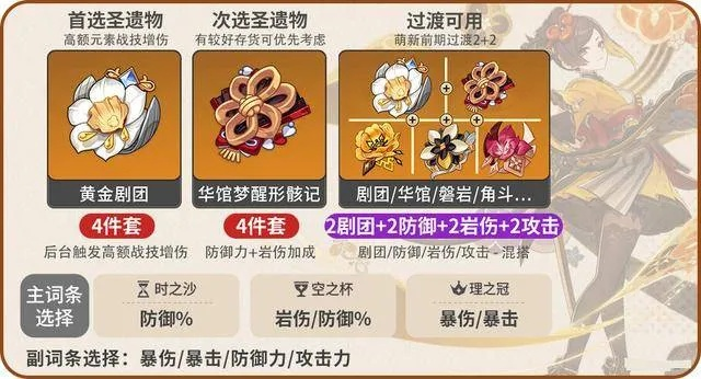 《原神》4.6版新圣遗物解析：谐律异想断章，揭秘适配角色新攻略