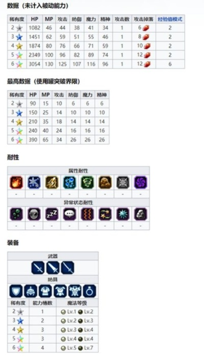 巴武觉醒必备素材盘点，解锁新境界攻略全解析