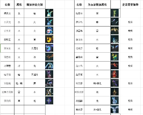 帕鲁伤害计算揭秘：全新解析，效率翻倍！