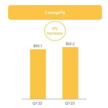 Funko销售额骤降，明年存亡危机浮现，潮玩巨头面临新挑战