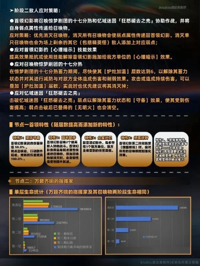 《内容警告》怪物攻略：揭秘高效应对策略