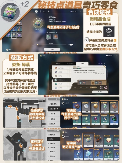 《崩坏星穹铁道》秘技点获取攻略：揭秘全新食物途径