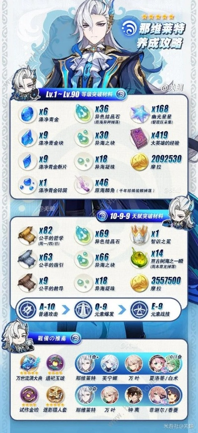 《原神》4.5版本纳维莱特攻略：全新出装与阵容优化解析