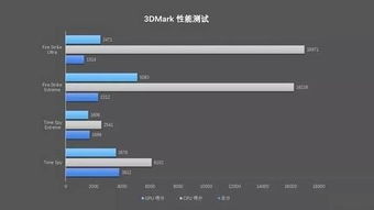 双十一游戏CPU精选指南：大促超值之选，性价比巅峰！