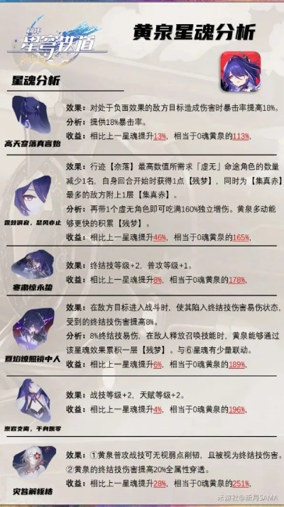 《崩坏星穹铁道》2.1黄泉攻略：四神配队新策略深度解析