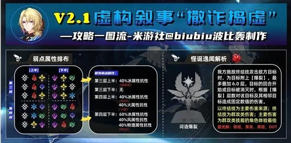 《崩坏星穹铁道》2.1虚构攻略：揭秘撒诈捣虚四满星高效秘籍