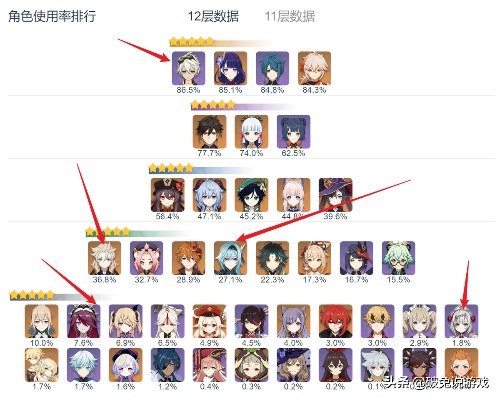 《原神》4.5下半卡池角色攻略：深度解析，高效培养新秘籍