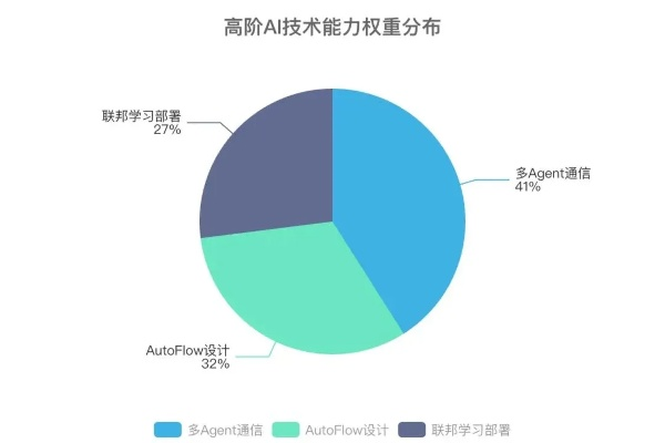 AI助力未来职场：发达国家CEO预测每周仅需工作3.5天，效率革命新篇章