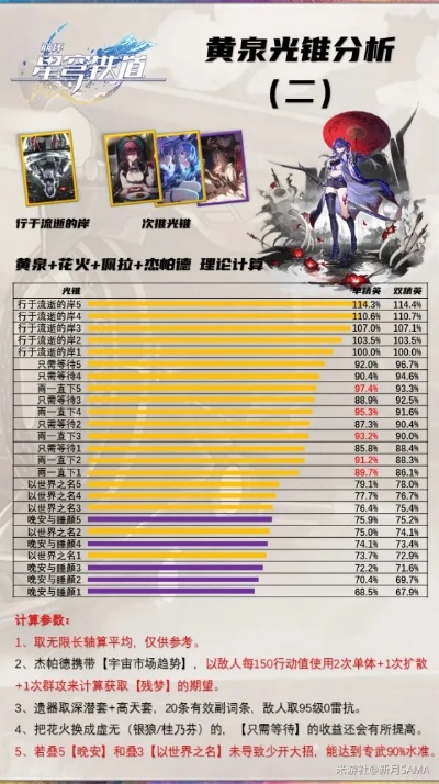 《崩坏星穹铁道》2.1黄泉生存攻略：光锥养成解析与市场趋势深度洞察