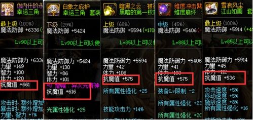 那维莱特装备伤害解析：如何搭配装备提升输出效率？