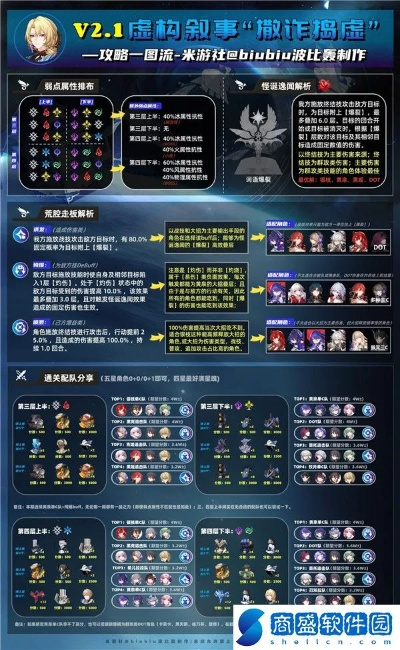 《崩坏星穹铁道》2.1攻略：撒诈捣虚满星秘籍，高效打法解析新攻略