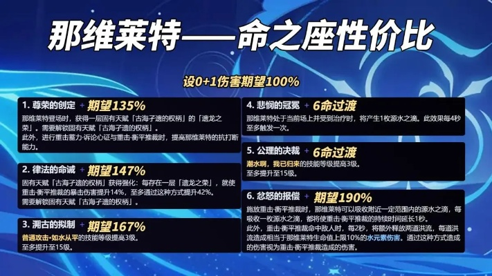 那维莱特抽取攻略：深度解析，抽她值不值？
