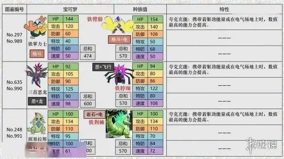 F星晶眷恋云队伍攻略：揭秘宝可梦朱紫新战术价值解析