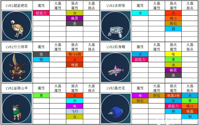 《宝可梦朱紫》规则F重生阵容攻略，揭秘复活流战术新价值
