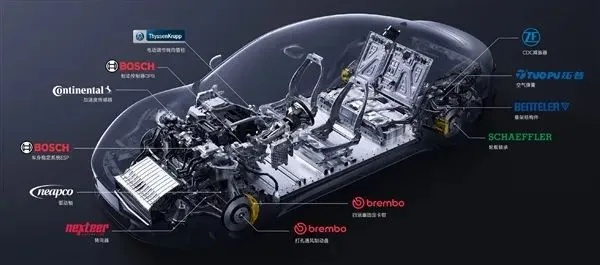 小米汽车SU7底盘揭秘：供应商阵容大起底