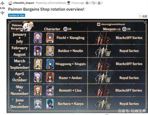 《原神》七圣召唤卡组攻略：揭秘4.5版本最强阵容！