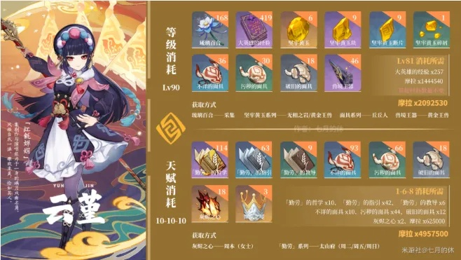 《原神》云堇养成攻略：高效获取材料秘籍大公开