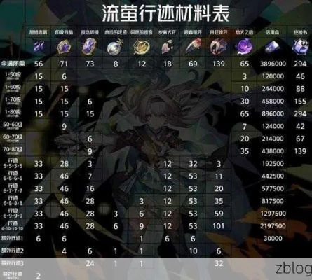 《崩坏星穹铁道》2.1角色材料攻略：高效升级必备秘籍
