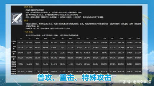 荒泷一斗攻略：全面培养指南，出装与配队新策略解析