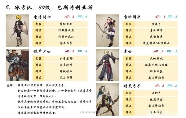 星辰护符冰弓队阵容攻略：打造圣兽之王最强输出阵容