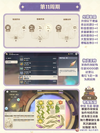 《原神》升炼攻略：研巧万策，金热销阶段高效秘籍揭秘