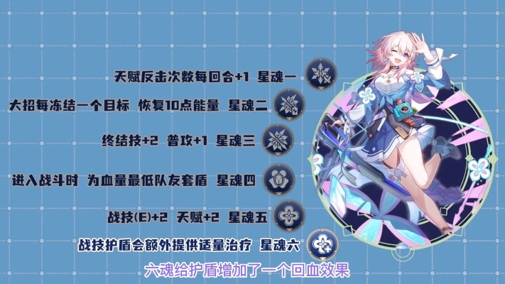 《崩坏星穹铁道》2.0三月七攻略：装备搭配与队伍培养秘籍解析