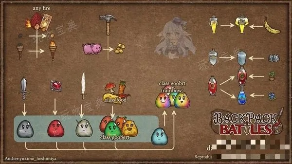 《背包乱斗福西法》宝藏合成攻略，解锁全新游戏价值体验