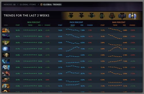 草行夜久超绽放攻略：解锁4.4版本最强阵容秘籍