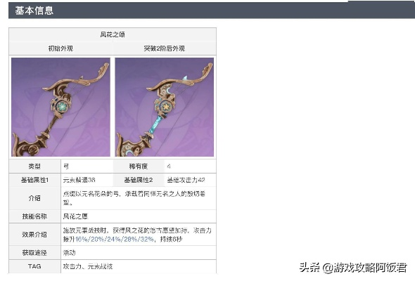 《原神》4.4版本全角色武器攻略，深度解析新神之眼搭配