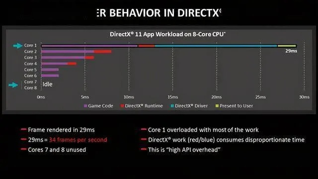 CHD文件优化，揭秘2025年游戏高手的流畅秘诀？