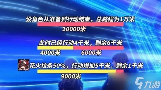 《崩坏星穹铁道》花火配速攻略：掌握高效速度技巧