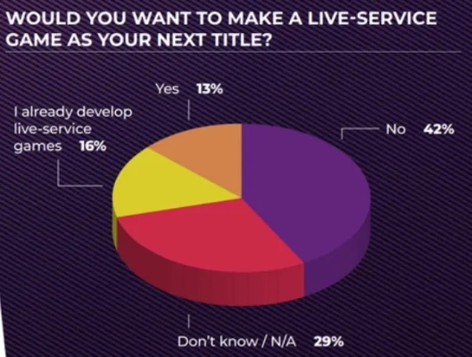 SE开除觉醒员工：创意职位白人男性比例争议再掀波澜