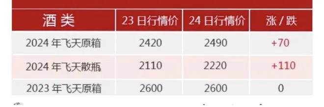 茅台价格底线曝光：酒商违规降价严惩，达人补贴也无效！