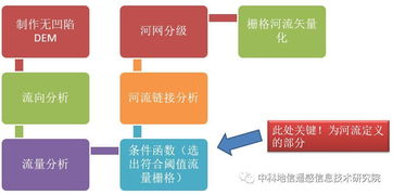 《Lazaret》攻略揭秘：实战流程深度解析新视角