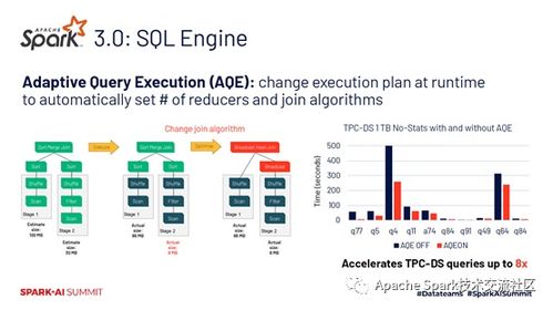 NS2模拟器未来展望：十年后深度解析创新价值