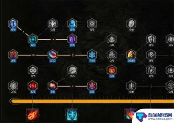 《最后纪元》冰川符文大师攻略：深度解析技能装备搭配秘籍