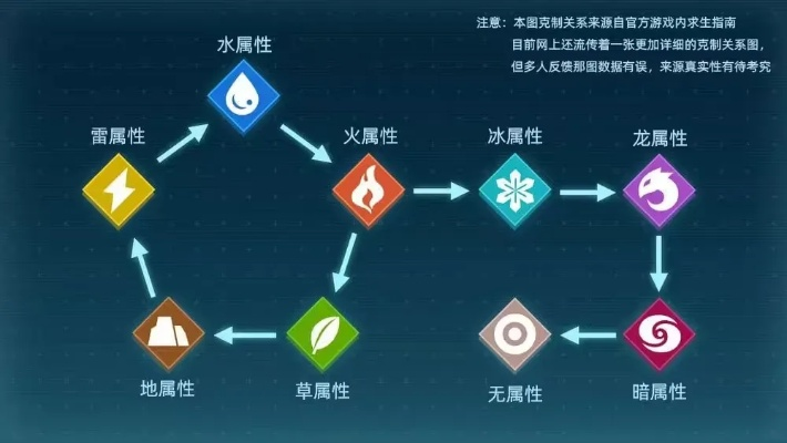 《幻兽帕鲁》元素反应全解析，技能属性攻略指南新解